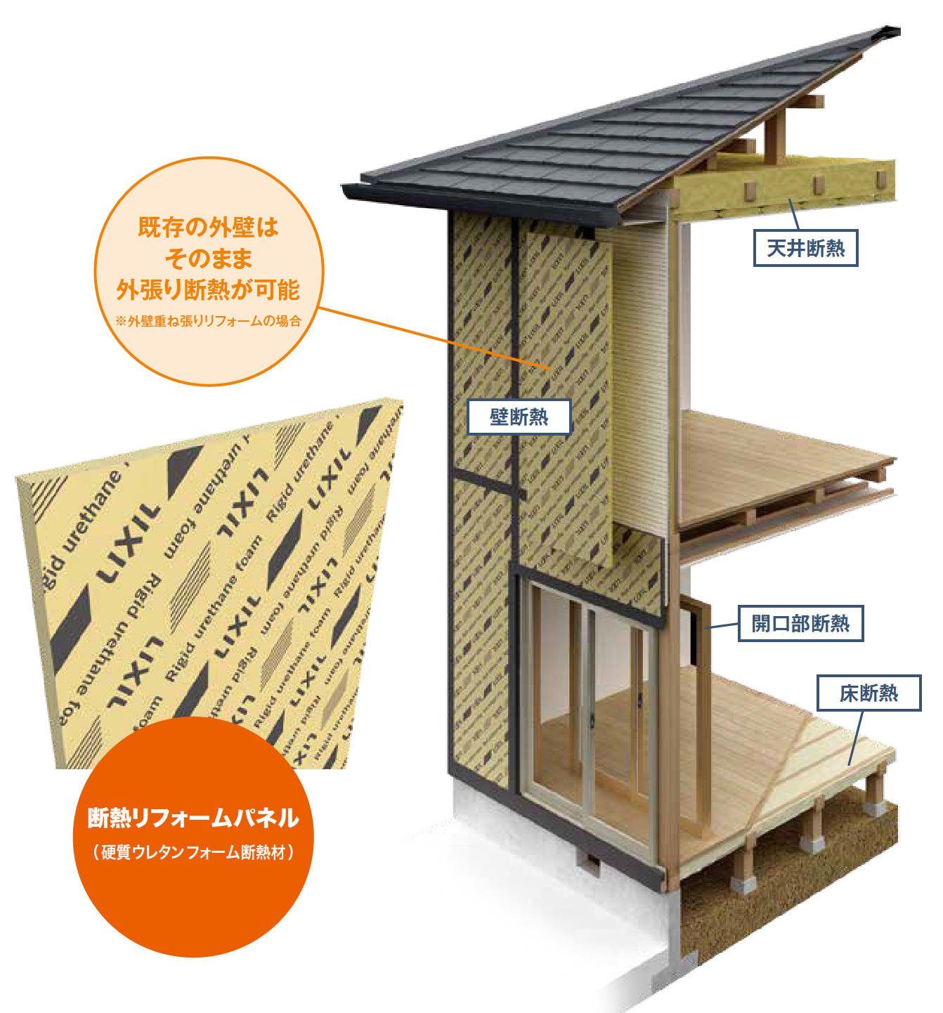 断熱リフォームパネルイメージ図