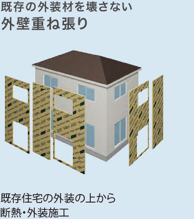 既存の外装材を壊さない外壁重ね張り（既存住宅の外装の上から断熱・外装施工）