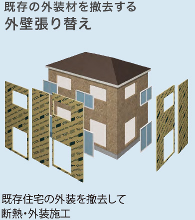 既存の外装材を撤去する外壁張り替え（既存住宅の外装を撤去して断熱・外装施工）