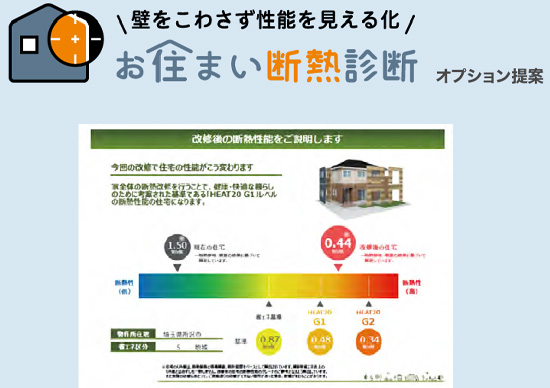 「壁をこわさず性能を見える化」お住まい断熱診断イメージ