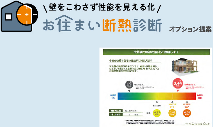 「壁をこわさず性能を見える化」お住まい断熱診断イメージ